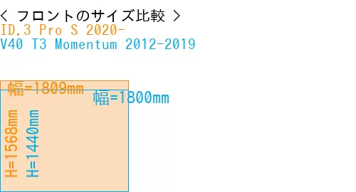 #ID.3 Pro S 2020- + V40 T3 Momentum 2012-2019